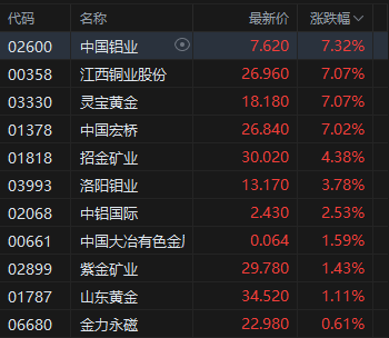 有色金属板块