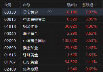 黄金股
