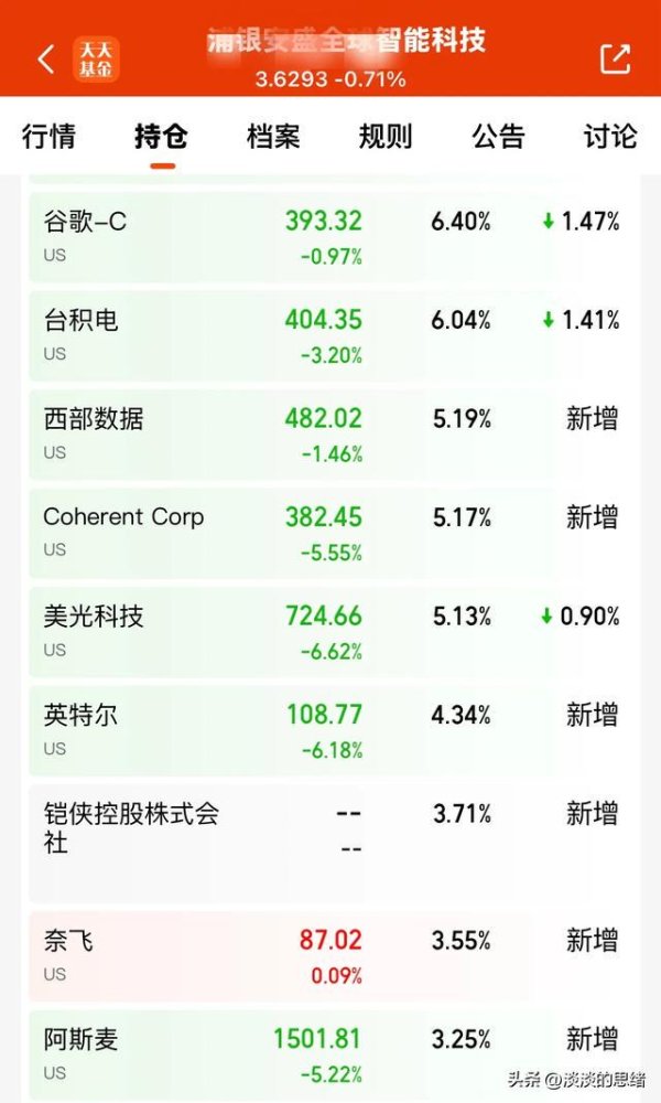配资指数网站 随手买的基金，一个月涨了35%，而这只白酒基金亏得只剩0.58了！
